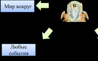 Презентация на тему "Могущество папской власти